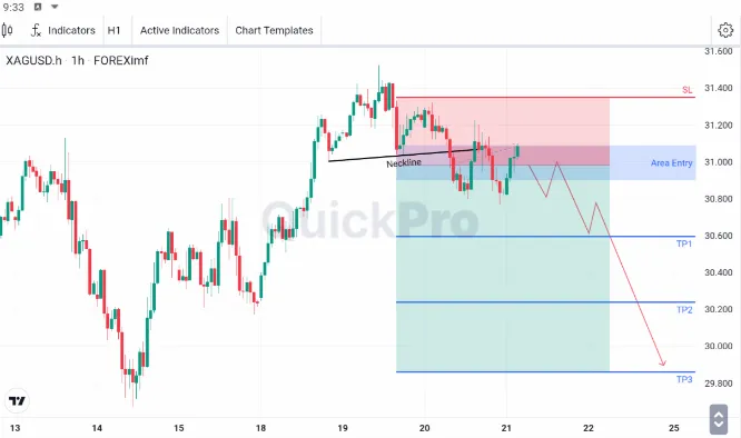 analisa forex hari ini xagusd