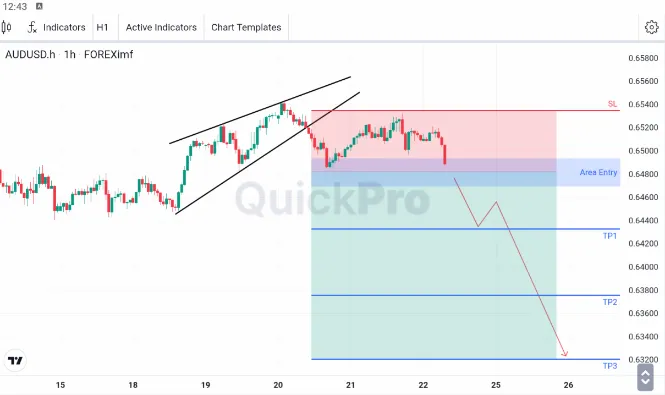 analisa forex hari ini audusd