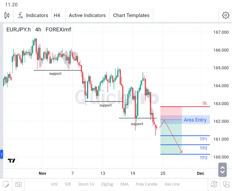 analisa forex hari ini eurjpy