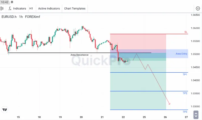 analisa forex hari ini eurusd