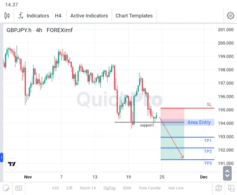 analisa forex hari ini gbpjpy