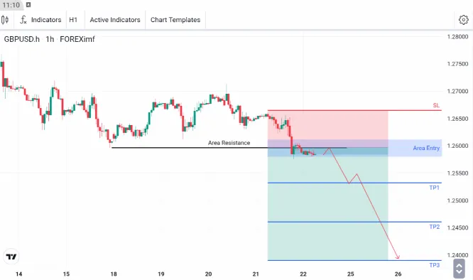 analisa forex hari ini GBPUSD