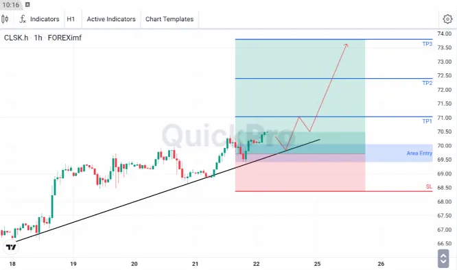 analisa forex hari ini oil