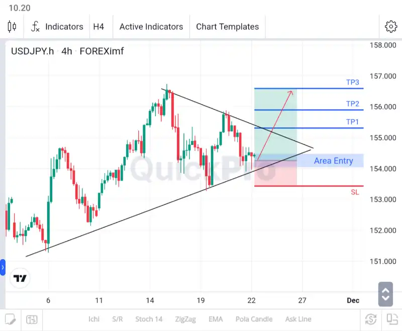 analisa forex hari ini usdjpy