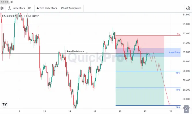 analisa forex hari ini xagusd