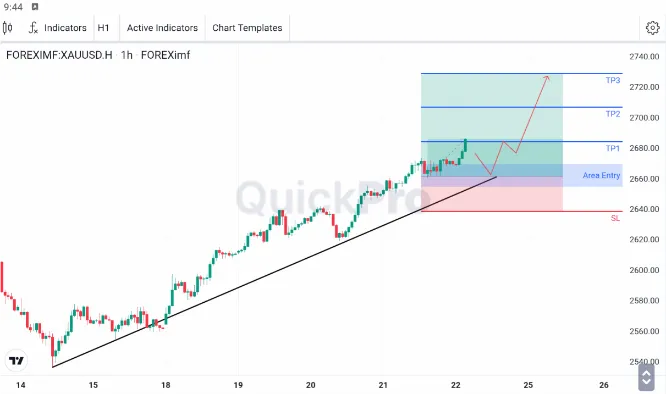 analisa forex hari ini xauusd