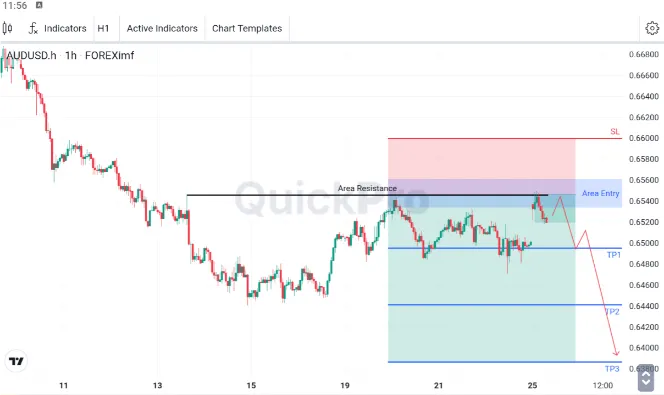 analisa forex hari ini audusd