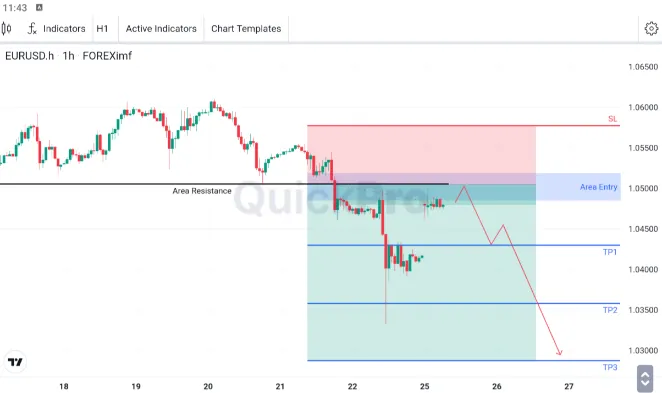 analisa forex hari ini eurusd