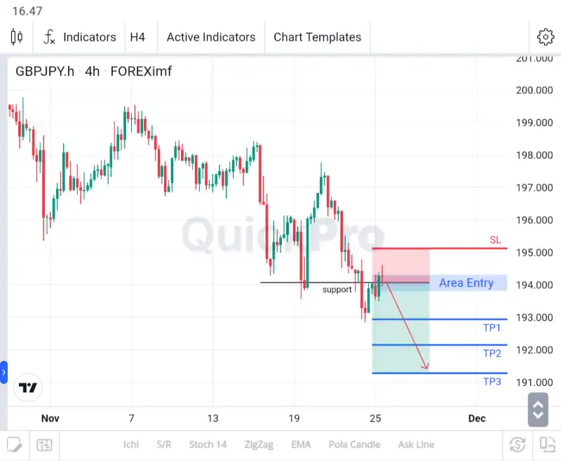 analisa forex hari ini gbpjpy