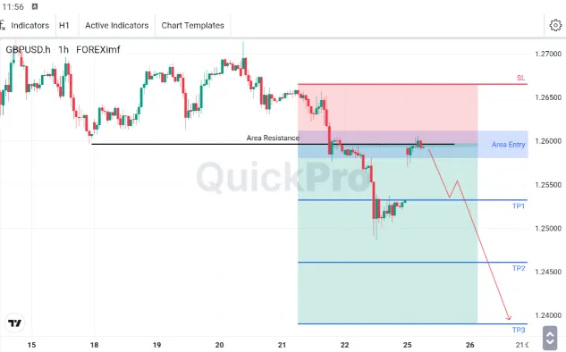 analisa forex hari ini gbpusd