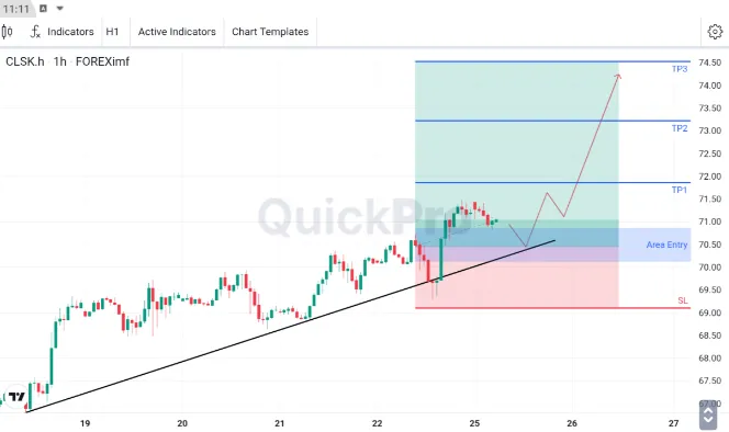 analisa forex hari ini oil