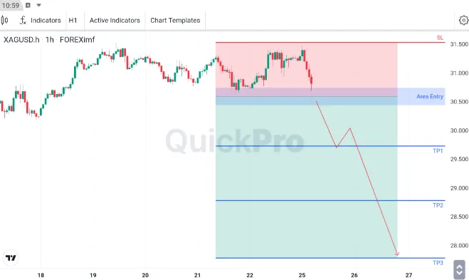 analisa forex hari ini xagusd