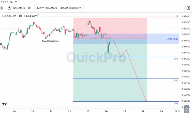 analisa forex hari ini audusd