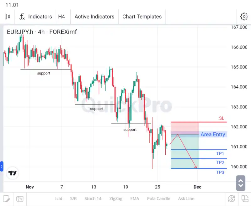 analisa forex hari ini eurjpy