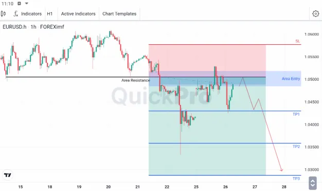 analisa forex hari ini eurusd