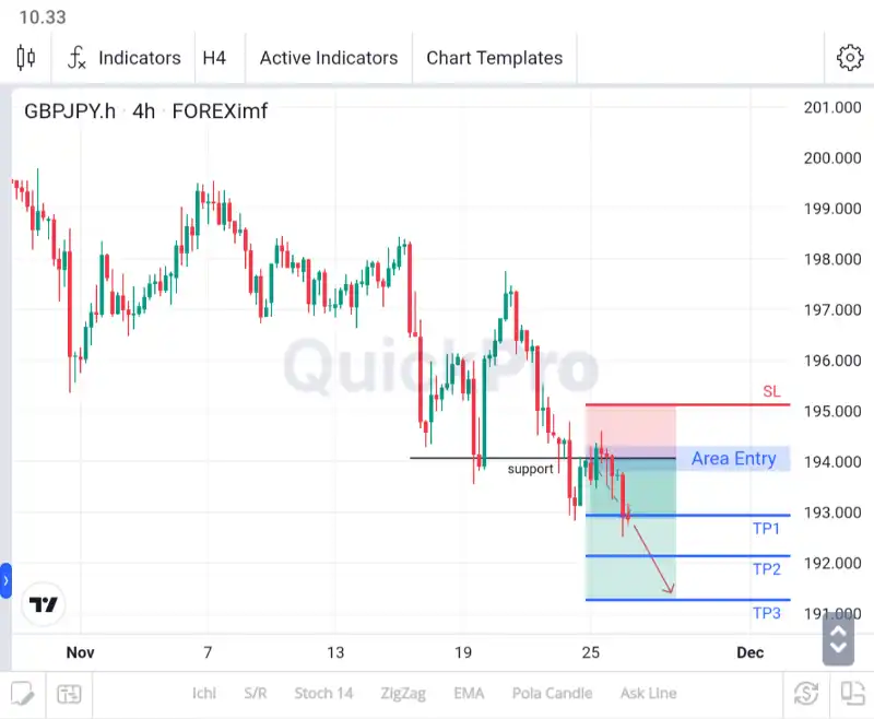 analisa forex hari ini gbpjpy