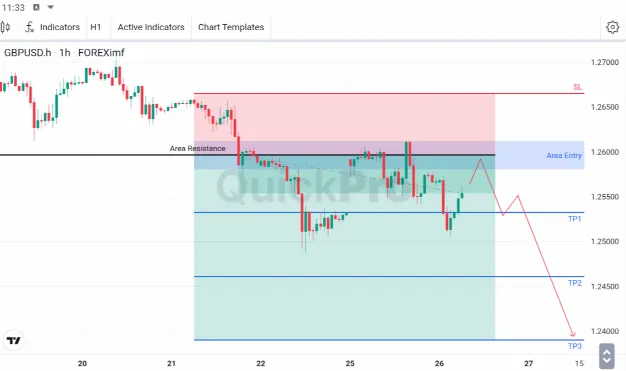 analisa forex hari ini gbpusd