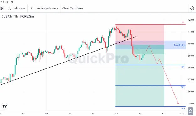 analisa forex hari ini oil