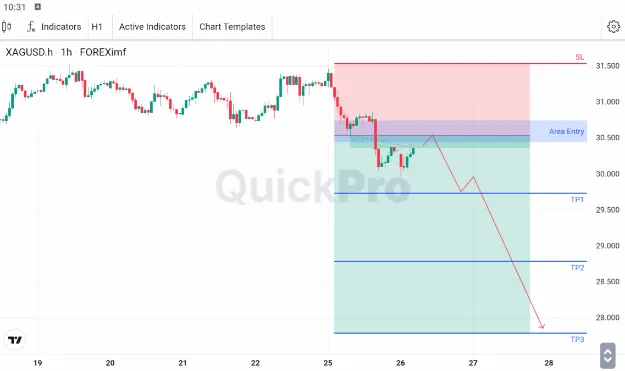 analisa forex hari ini xagusd