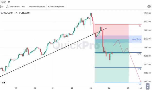 analisa forex hari ini xauusd