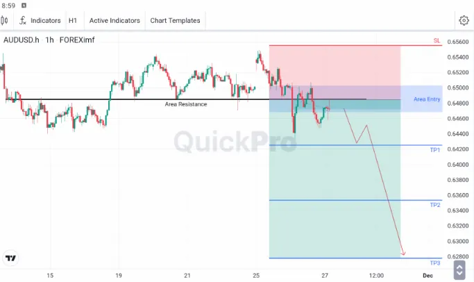 analisa forex hari ini audusd