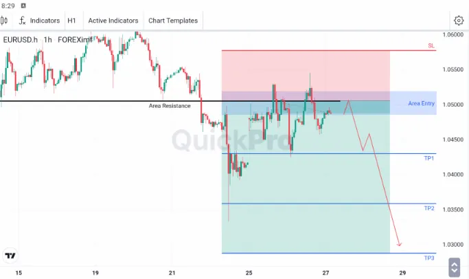 analisa forex hari ini eurusd