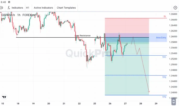 analisa forex hari ini gbpusd