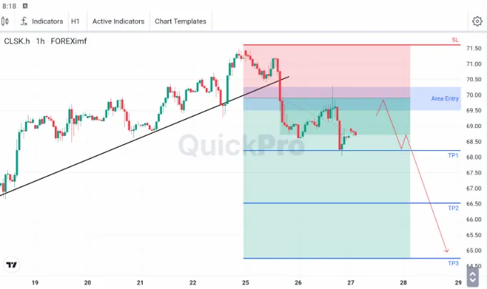 analisa forex hari ini oil