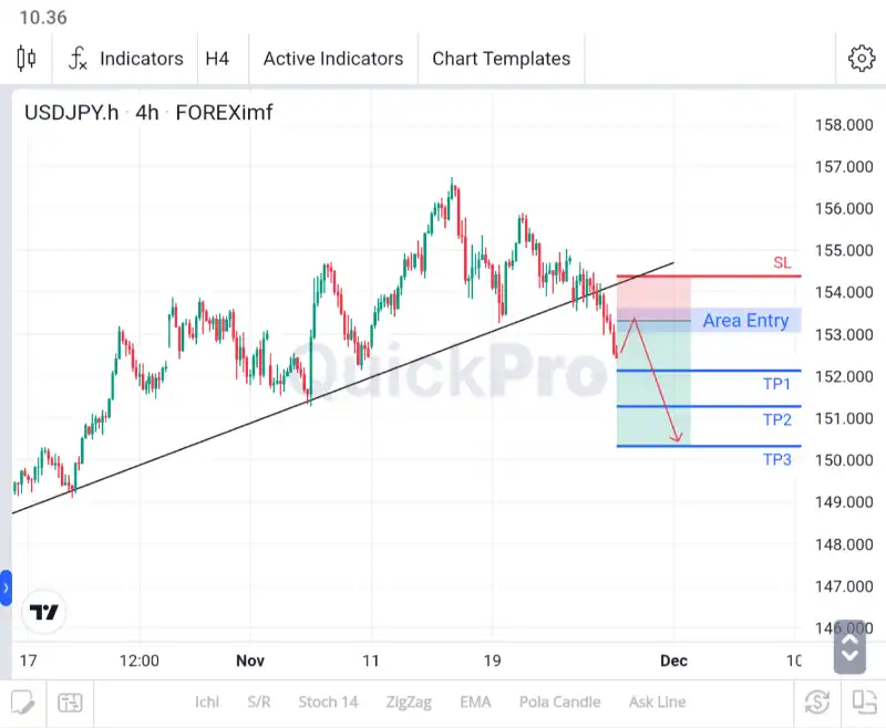 analisa forex hari ini usdjpy