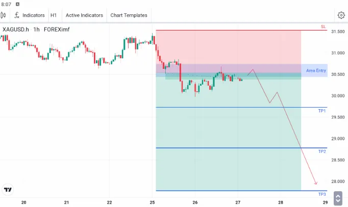 analisa forex hari ini xagusd