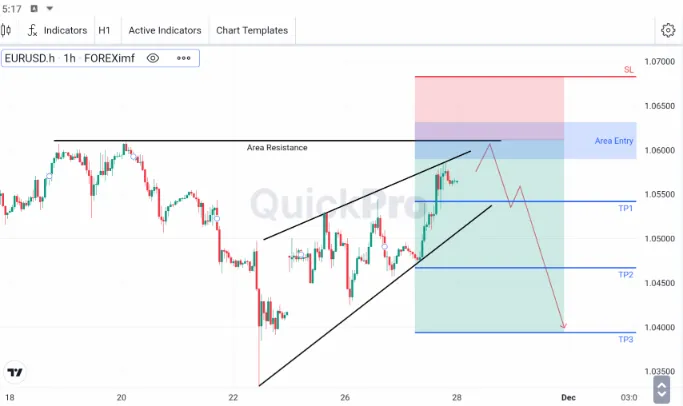 analisa forex hari ini eurusd