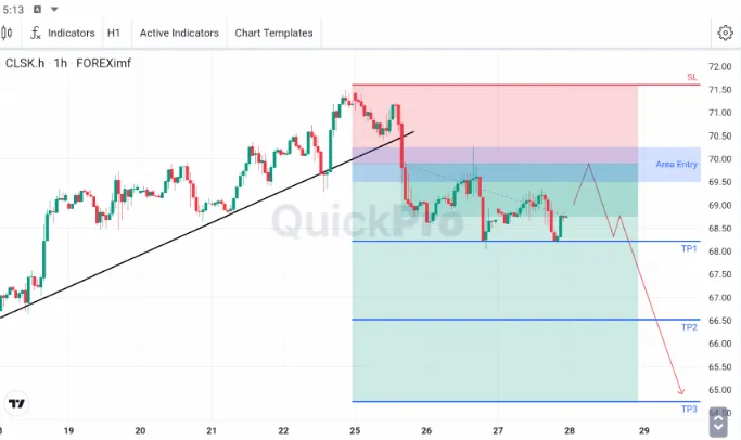 analisa forex hari ini oil