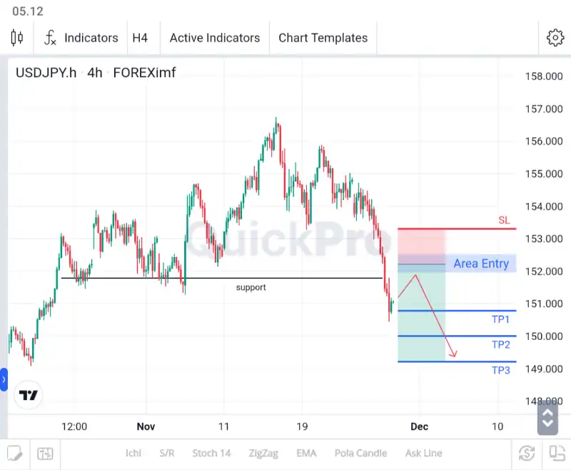 analisa forex hari ini usdjpy