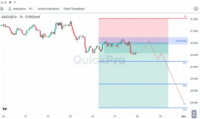 analisa forex hari ini xagusd