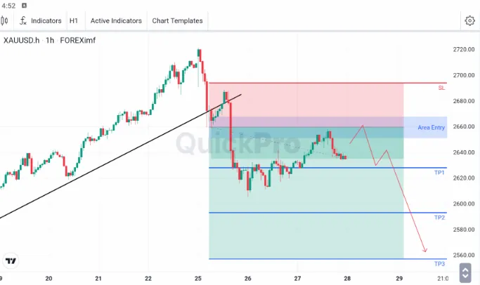 analisa forex hari ini xauusd