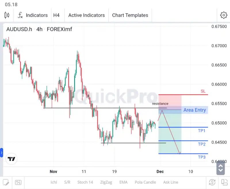 analisa forex hari ini audusd