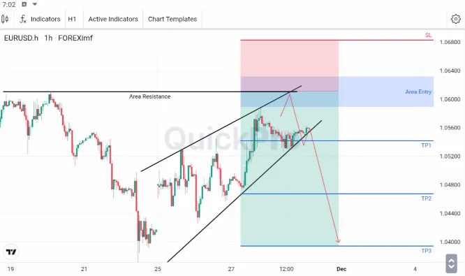 analisa forex hari ini eurusd