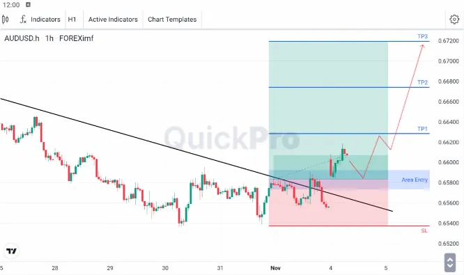 analisa forex hari ini audusd