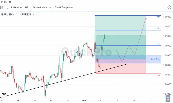 analisa forex hari ini eurusd