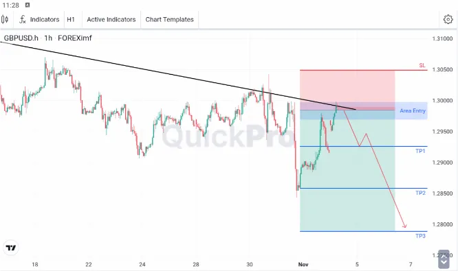 analisa forex hari ini gbpusd