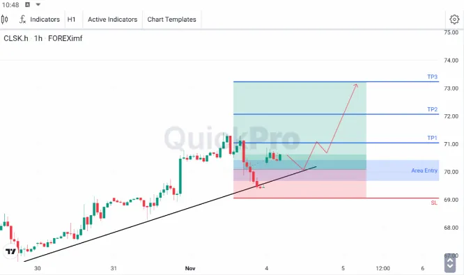 analisa forex hari ini oil