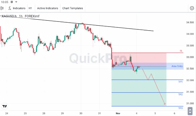 analisa forex hari ini xagusd