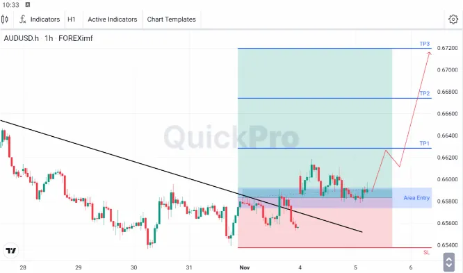 analisa forex hari ini audusd