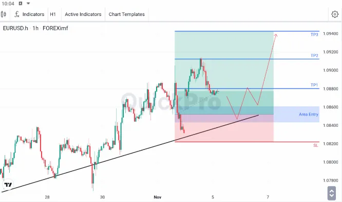 analisa forex eurusd