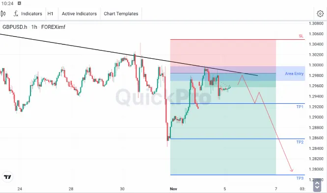 analisa forex hari ini gbpusd