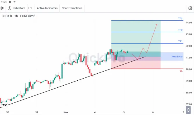 analisa forex hari ini oil