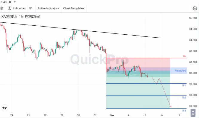 analisa forex hari ini xagusd