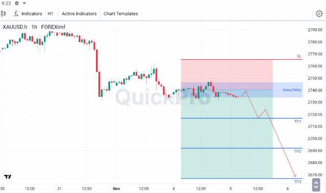 analisa forex hari ini xauusd