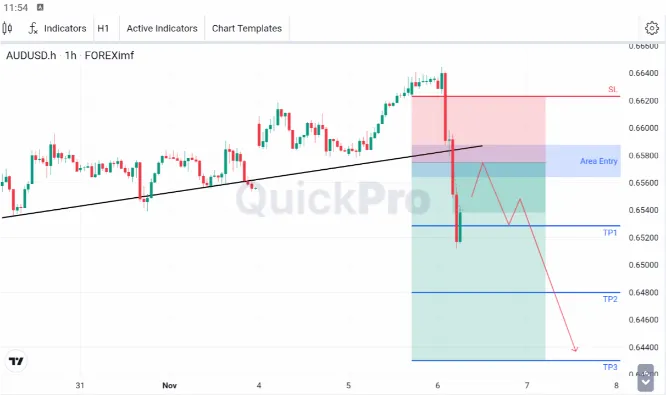 analisa forex hari ini audusd