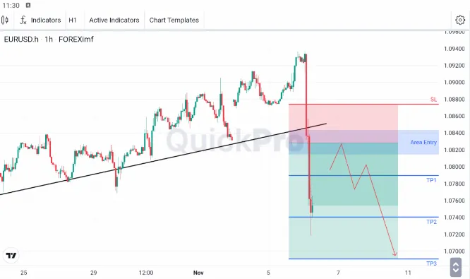 analisa forex hari ini eurusd